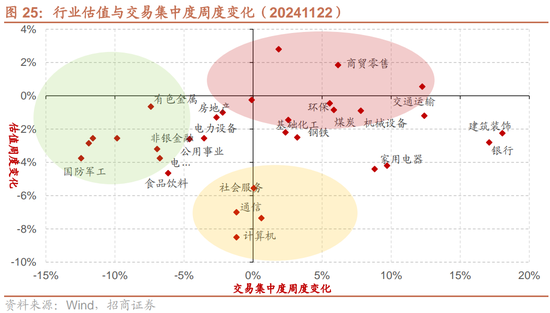 招商策略：市场调整怎么看，后续市场如何演绎？-第22张图片-乐修号