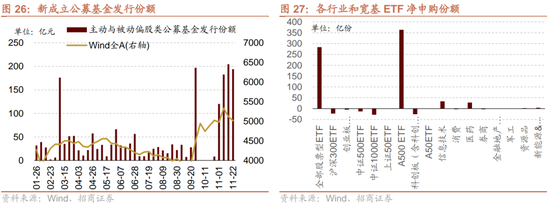 招商策略：市场调整怎么看，后续市场如何演绎？-第23张图片-乐修号