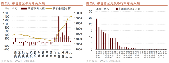 招商策略：市场调整怎么看，后续市场如何演绎？-第24张图片-乐修号