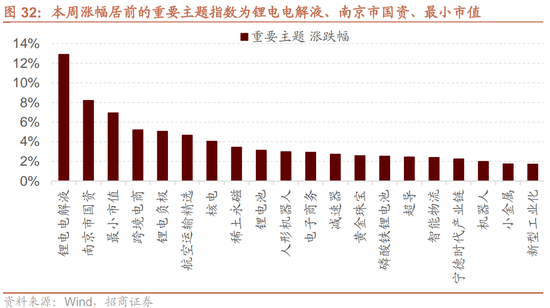 招商策略：市场调整怎么看，后续市场如何演绎？-第26张图片-乐修号