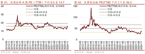 招商策略：市场调整怎么看，后续市场如何演绎？-第30张图片-乐修号