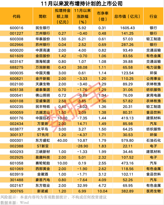 宣布了，“中字头”央企大动作！上市公司扎堆发布大额增持-第1张图片-乐修号