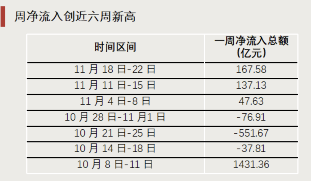 “抄底”资金，出手了！-第5张图片-乐修号