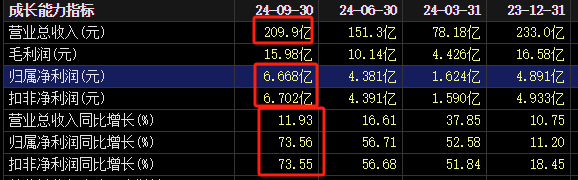 突然涨停！发现6000亿黄金？知名A股回应一切-第5张图片-乐修号