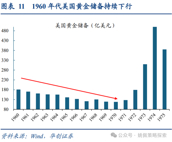 华创策略：面子还是里子？汇率利率双刃剑-第11张图片-乐修号