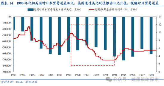 华创策略：面子还是里子？汇率利率双刃剑-第14张图片-乐修号