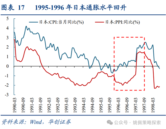 华创策略：面子还是里子？汇率利率双刃剑-第17张图片-乐修号