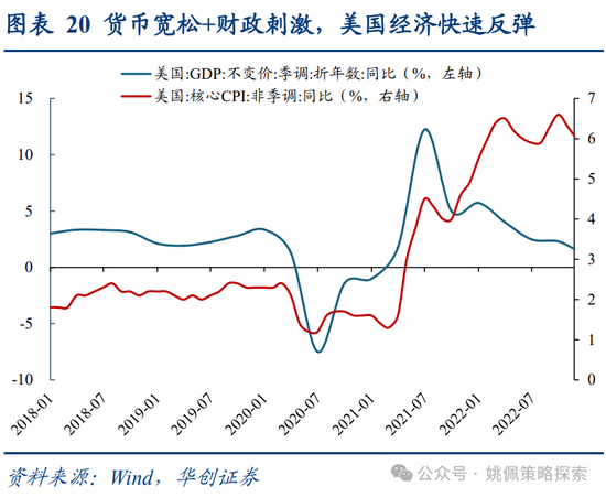 华创策略：面子还是里子？汇率利率双刃剑-第20张图片-乐修号