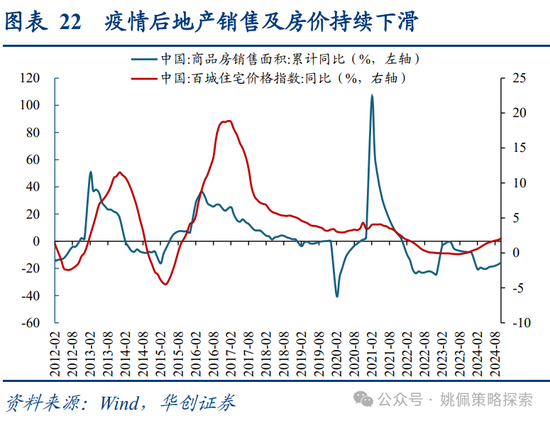 华创策略：面子还是里子？汇率利率双刃剑-第22张图片-乐修号