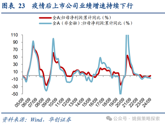 华创策略：面子还是里子？汇率利率双刃剑-第23张图片-乐修号