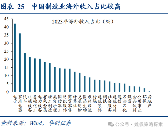 华创策略：面子还是里子？汇率利率双刃剑-第25张图片-乐修号