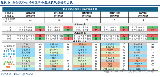 华创策略：面子还是里子？汇率利率双刃剑-第26张图片-乐修号