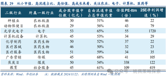 华创策略：面子还是里子？汇率利率双刃剑-第29张图片-乐修号