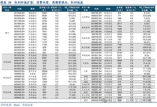 华创策略：面子还是里子？汇率利率双刃剑-第30张图片-乐修号