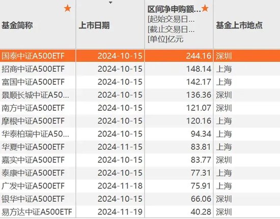 A股新利好！再创纪录-第3张图片-乐修号