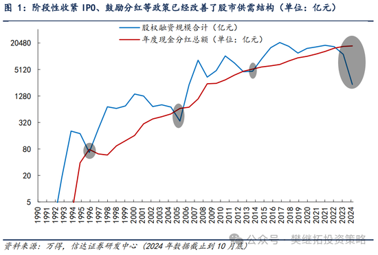 信达策略短期降温，但牛市根基还在-第1张图片-乐修号