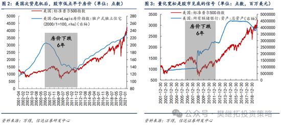 信达策略短期降温，但牛市根基还在-第2张图片-乐修号