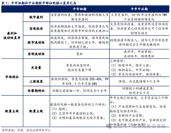 信达策略短期降温，但牛市根基还在-第4张图片-乐修号