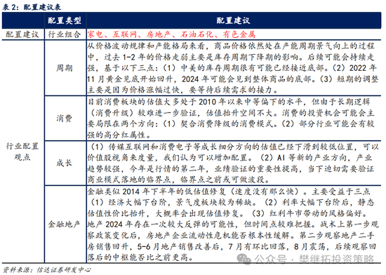 信达策略短期降温，但牛市根基还在-第5张图片-乐修号