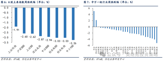 信达策略短期降温，但牛市根基还在-第6张图片-乐修号