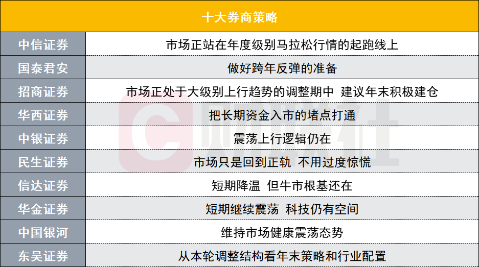 A股跨年反弹可期？投资主线有哪些？十大券商策略来了-第1张图片-乐修号