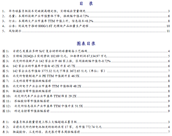 【开源科技新产业】华为硅基负极技术突破，贝特瑞出货量领先，本周科技新产业市值整体下降No.44-第2张图片-乐修号