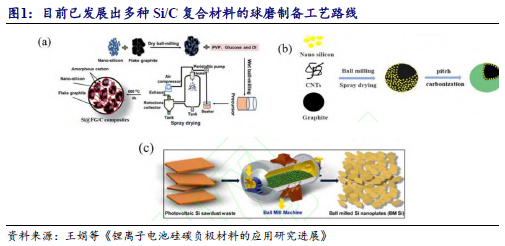 【开源科技新产业】华为硅基负极技术突破，贝特瑞出货量领先，本周科技新产业市值整体下降No.44-第4张图片-乐修号