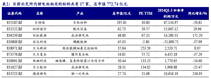 【开源科技新产业】华为硅基负极技术突破，贝特瑞出货量领先，本周科技新产业市值整体下降No.44-第5张图片-乐修号