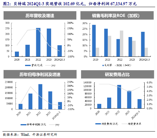 【开源科技新产业】华为硅基负极技术突破，贝特瑞出货量领先，本周科技新产业市值整体下降No.44-第7张图片-乐修号