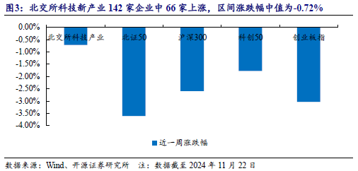 【开源科技新产业】华为硅基负极技术突破，贝特瑞出货量领先，本周科技新产业市值整体下降No.44-第8张图片-乐修号