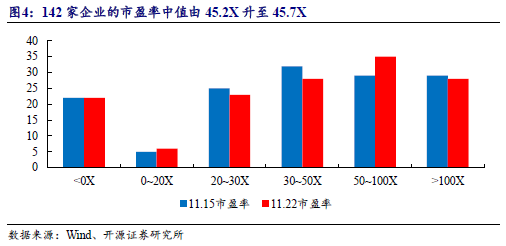 【开源科技新产业】华为硅基负极技术突破，贝特瑞出货量领先，本周科技新产业市值整体下降No.44-第9张图片-乐修号