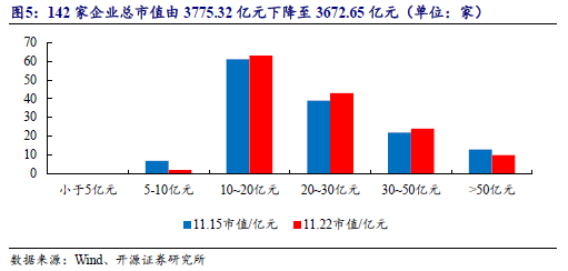 【开源科技新产业】华为硅基负极技术突破，贝特瑞出货量领先，本周科技新产业市值整体下降No.44-第10张图片-乐修号