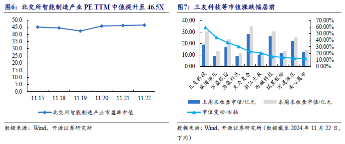 【开源科技新产业】华为硅基负极技术突破，贝特瑞出货量领先，本周科技新产业市值整体下降No.44-第12张图片-乐修号