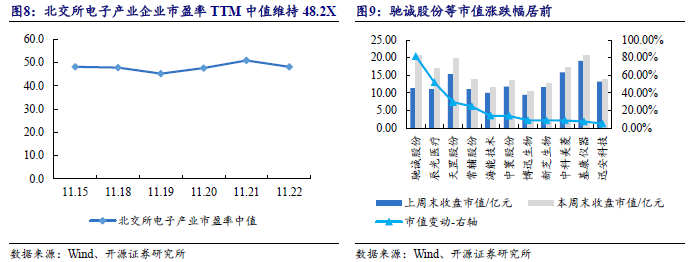 【开源科技新产业】华为硅基负极技术突破，贝特瑞出货量领先，本周科技新产业市值整体下降No.44-第13张图片-乐修号