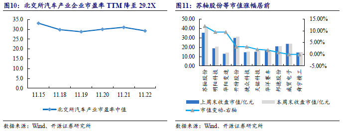 【开源科技新产业】华为硅基负极技术突破，贝特瑞出货量领先，本周科技新产业市值整体下降No.44-第14张图片-乐修号