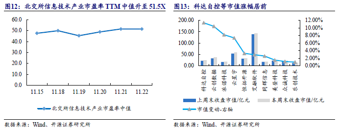 【开源科技新产业】华为硅基负极技术突破，贝特瑞出货量领先，本周科技新产业市值整体下降No.44-第15张图片-乐修号