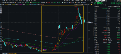 主力资金狂涌，数据要素盘中拉升，大数据产业ETF（516700）一度涨逾1.7%，拓尔思20CM涨停-第1张图片-乐修号