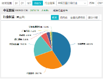 主力资金狂涌，数据要素盘中拉升，大数据产业ETF（516700）一度涨逾1.7%，拓尔思20CM涨停-第3张图片-乐修号