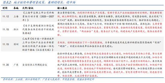 国盛宏观：2025年财政赤字率有望史上最高-第2张图片-乐修号