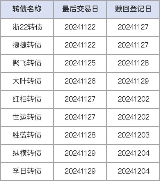 注意！不操作，最高亏40%-第1张图片-乐修号