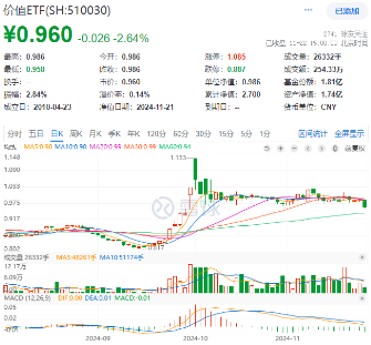 新增“投资利器”！全市场首只“创业板人工智能ETF”花落华宝基金，机构：科技或处于新一轮向上大周期-第2张图片-乐修号