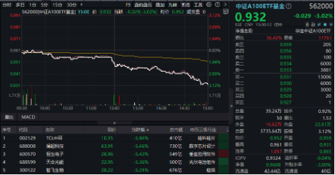 新增“投资利器”！全市场首只“创业板人工智能ETF”花落华宝基金，机构：科技或处于新一轮向上大周期-第6张图片-乐修号