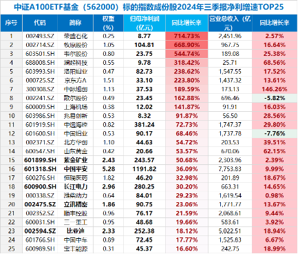 新增“投资利器”！全市场首只“创业板人工智能ETF”花落华宝基金，机构：科技或处于新一轮向上大周期-第7张图片-乐修号