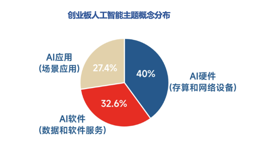 全市场首只！十个问题，让你快速了解“创业板人工智能ETF华宝”-第2张图片-乐修号