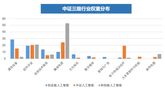 全市场首只！十个问题，让你快速了解“创业板人工智能ETF华宝”-第3张图片-乐修号