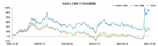 全市场首只！十个问题，让你快速了解“创业板人工智能ETF华宝”-第4张图片-乐修号