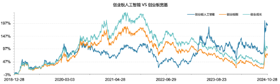 全市场首只！十个问题，让你快速了解“创业板人工智能ETF华宝”-第5张图片-乐修号