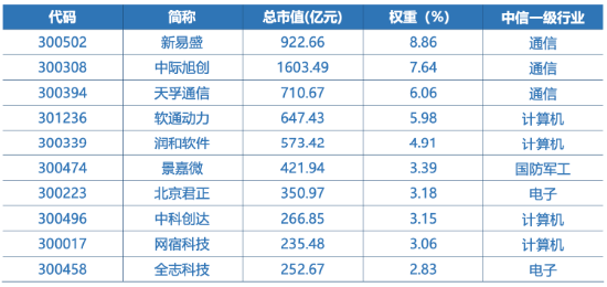 全市场首只！十个问题，让你快速了解“创业板人工智能ETF华宝”-第8张图片-乐修号