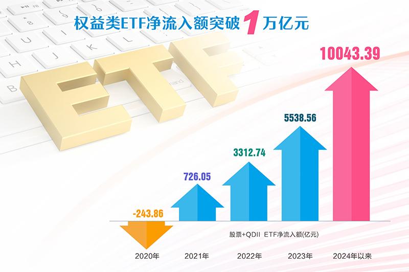 ETF走向“舞台”中央 持股规模超过主动基金-第1张图片-乐修号