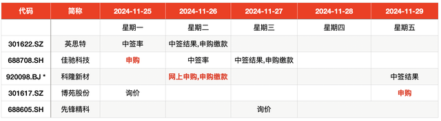 IPO周报｜本周迎来3只新股申购，隐身涂料龙头“现身”-第1张图片-乐修号